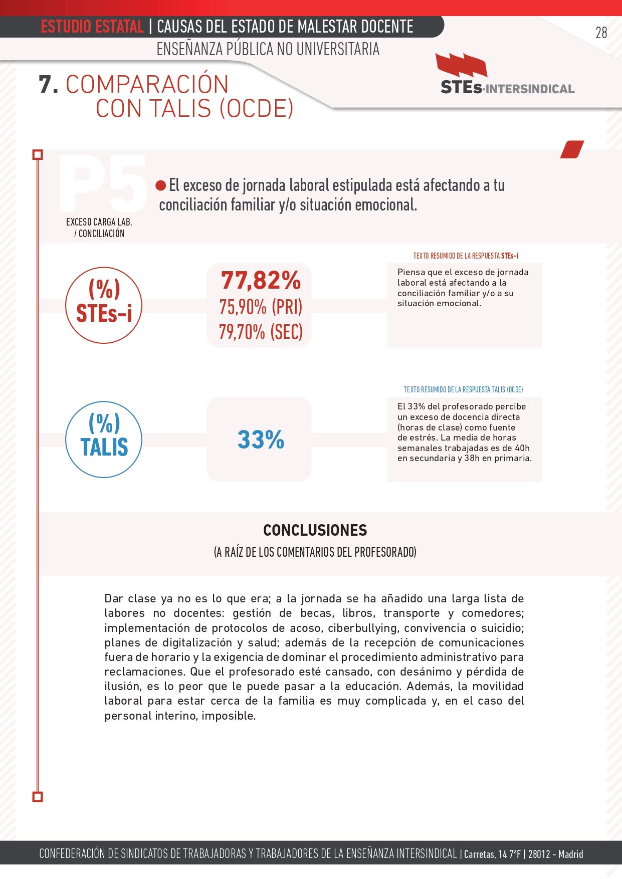 ESTUDIO-MALESTAR-DOCENTE_STEs-i_pages-to-jpg-0028
