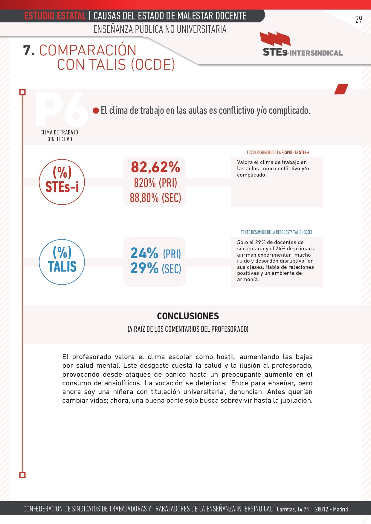 ESTUDIO-MALESTAR-DOCENTE_STEs-i_pages-to-jpg-0029