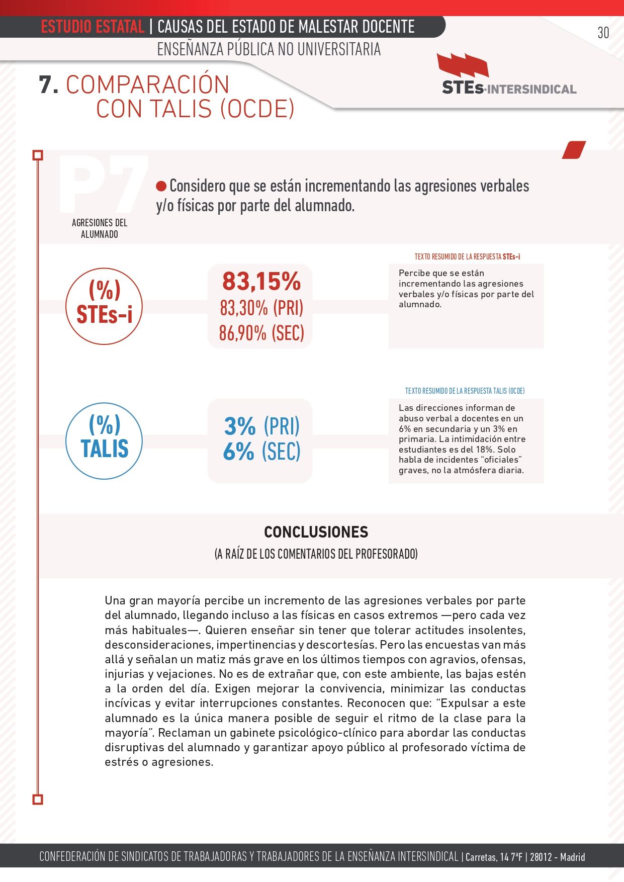 ESTUDIO-MALESTAR-DOCENTE_STEs-i_pages-to-jpg-0030