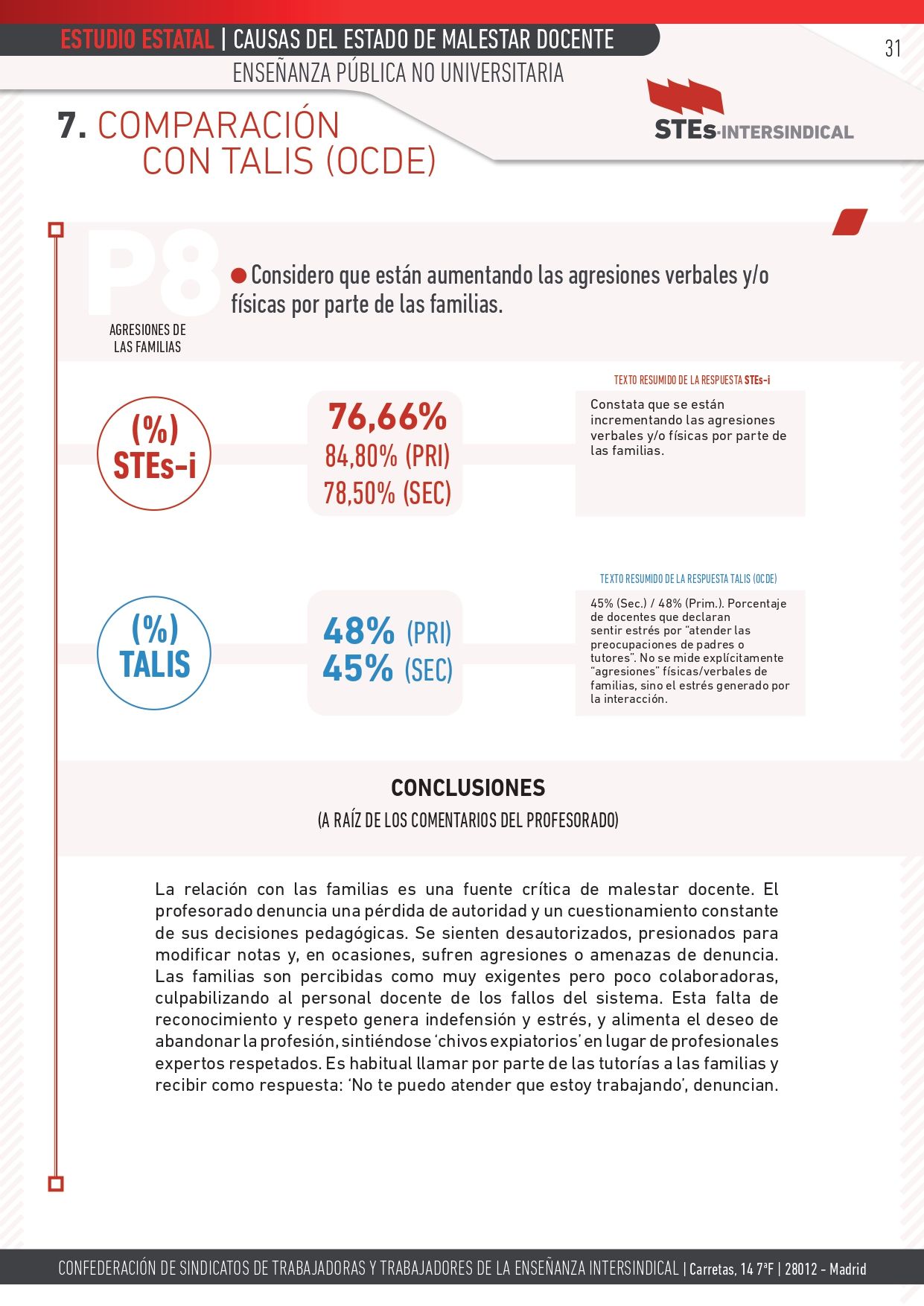 ESTUDIO-MALESTAR-DOCENTE_STEs-i_pages-to-jpg-0031