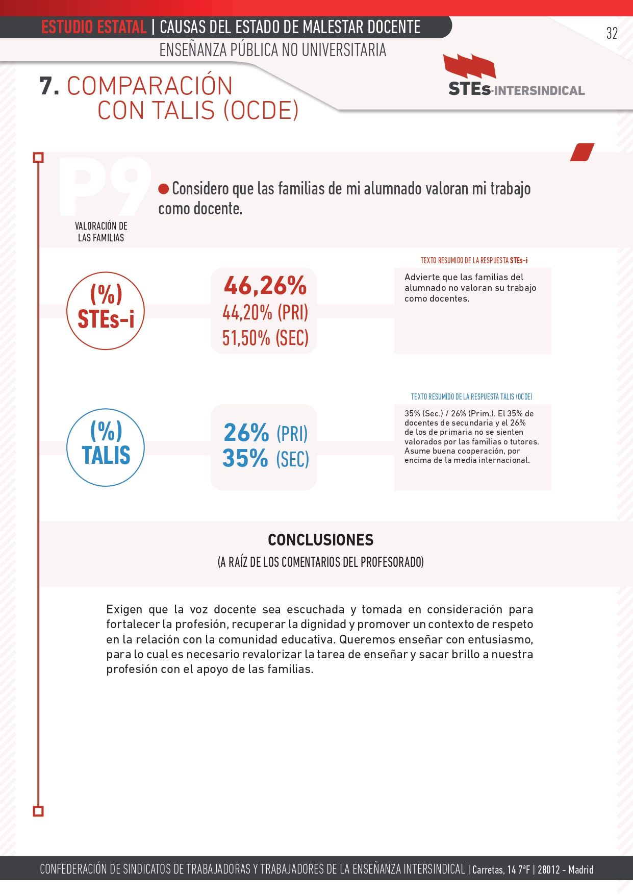 ESTUDIO-MALESTAR-DOCENTE_STEs-i_pages-to-jpg-0032