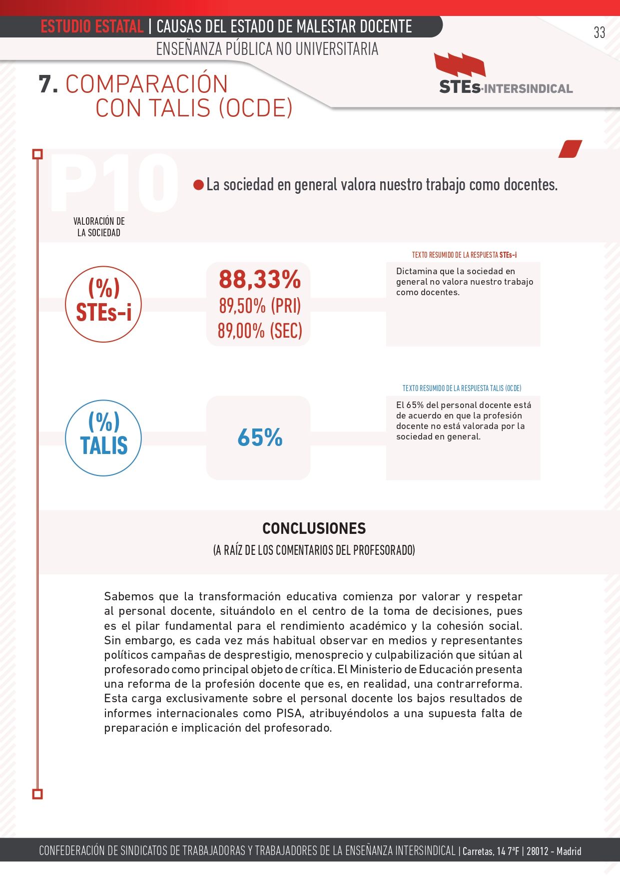 ESTUDIO-MALESTAR-DOCENTE_STEs-i_pages-to-jpg-0033