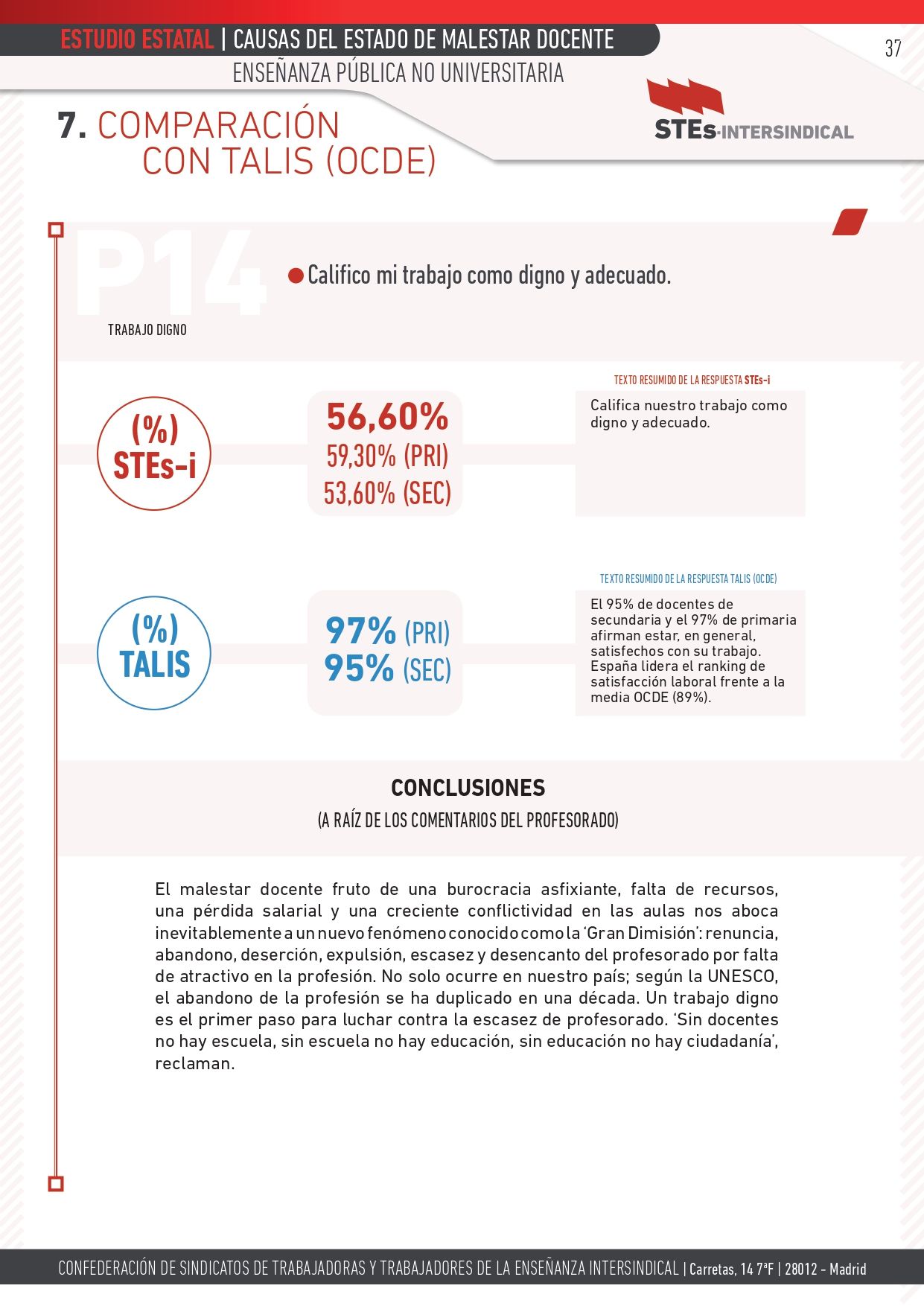 ESTUDIO-MALESTAR-DOCENTE_STEs-i_pages-to-jpg-0037