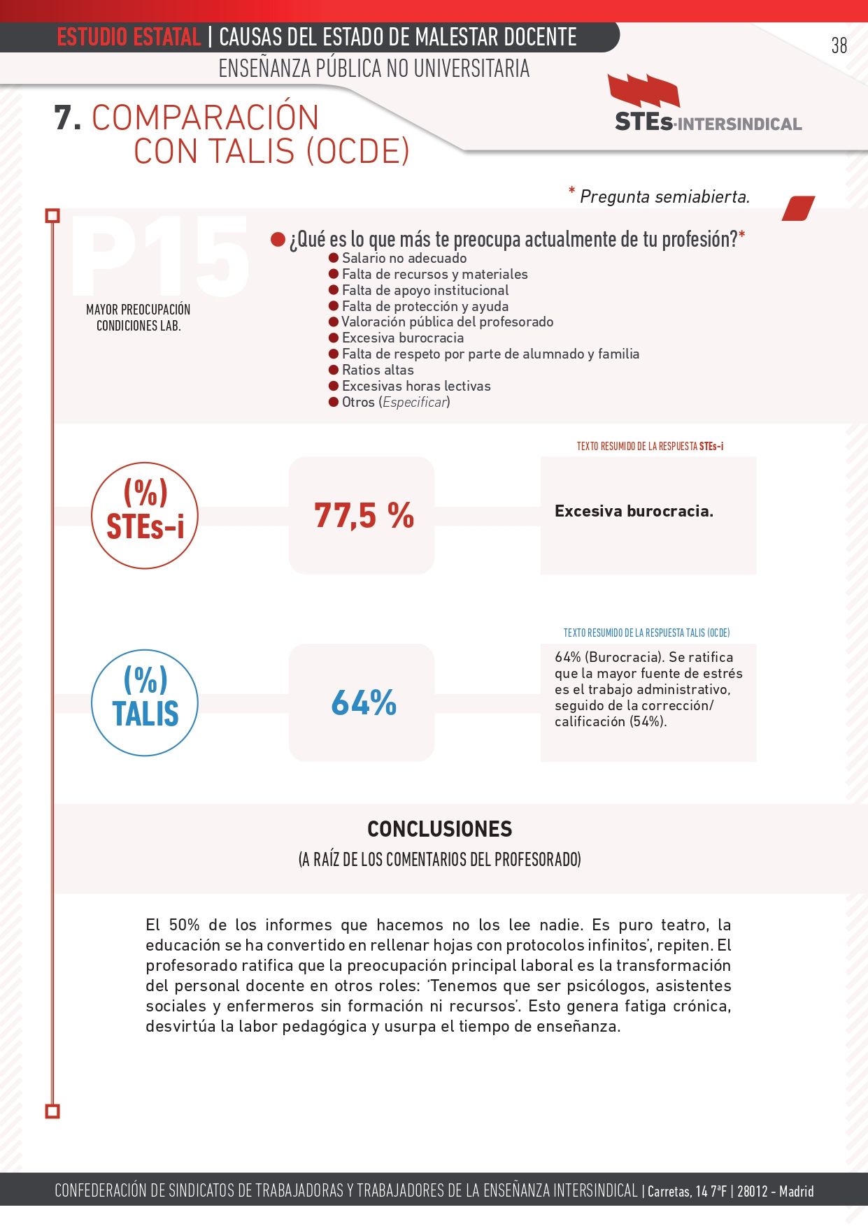 ESTUDIO-MALESTAR-DOCENTE_STEs-i_pages-to-jpg-0038