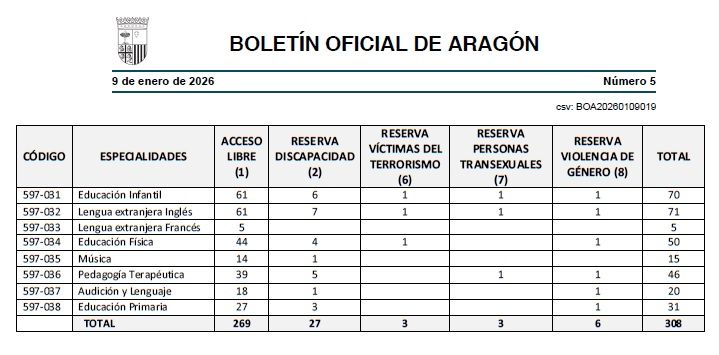 Opos-2026-Aragon-Plazas