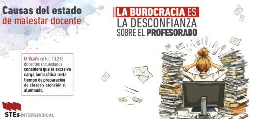 Causas-Malestar-Docente-BUROCRACIA-Portada
