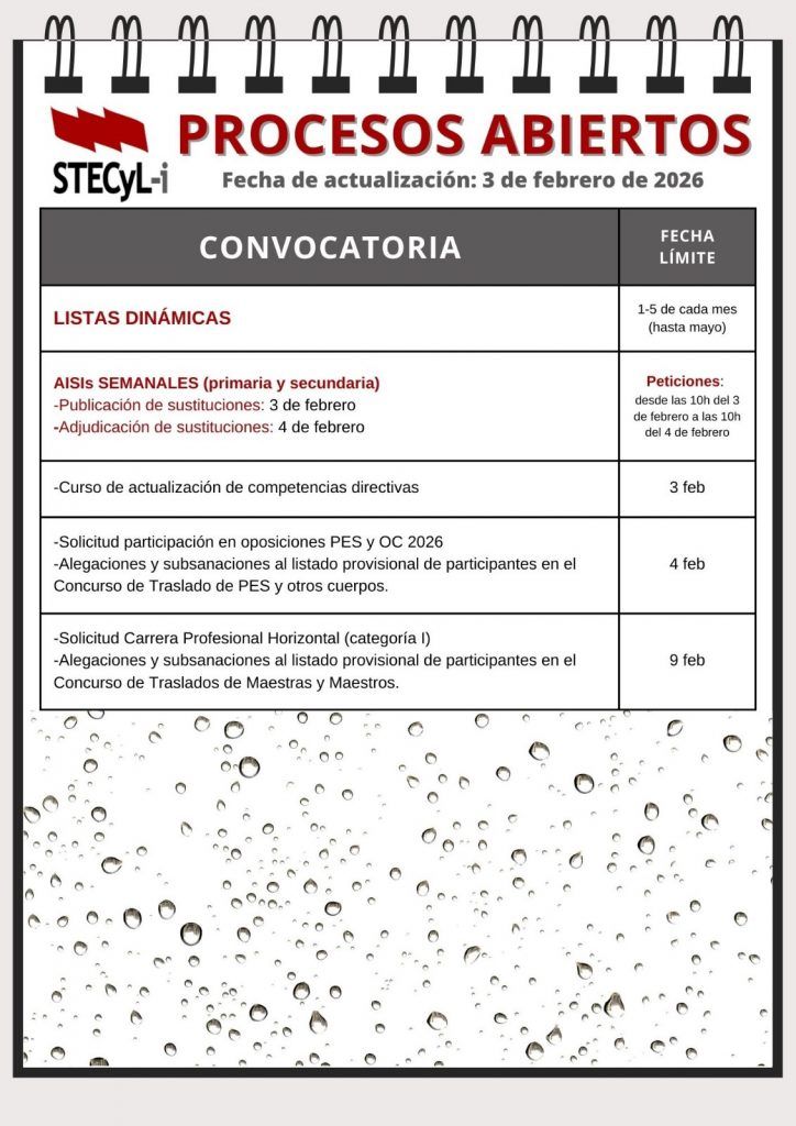 procesos-abiertos-03-02-2026