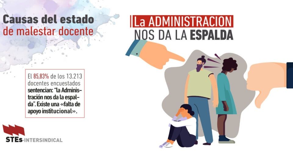 Causas-Malestar-Docente-08-Administracion-Espalda