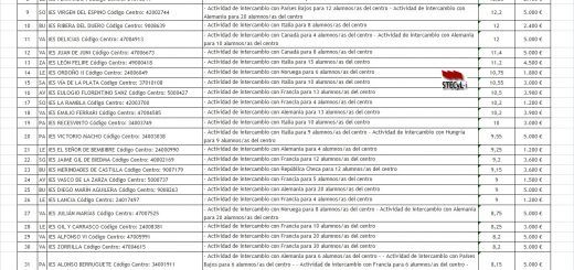 Intercambio-Escolar-Internacional-Secundaria-26-27