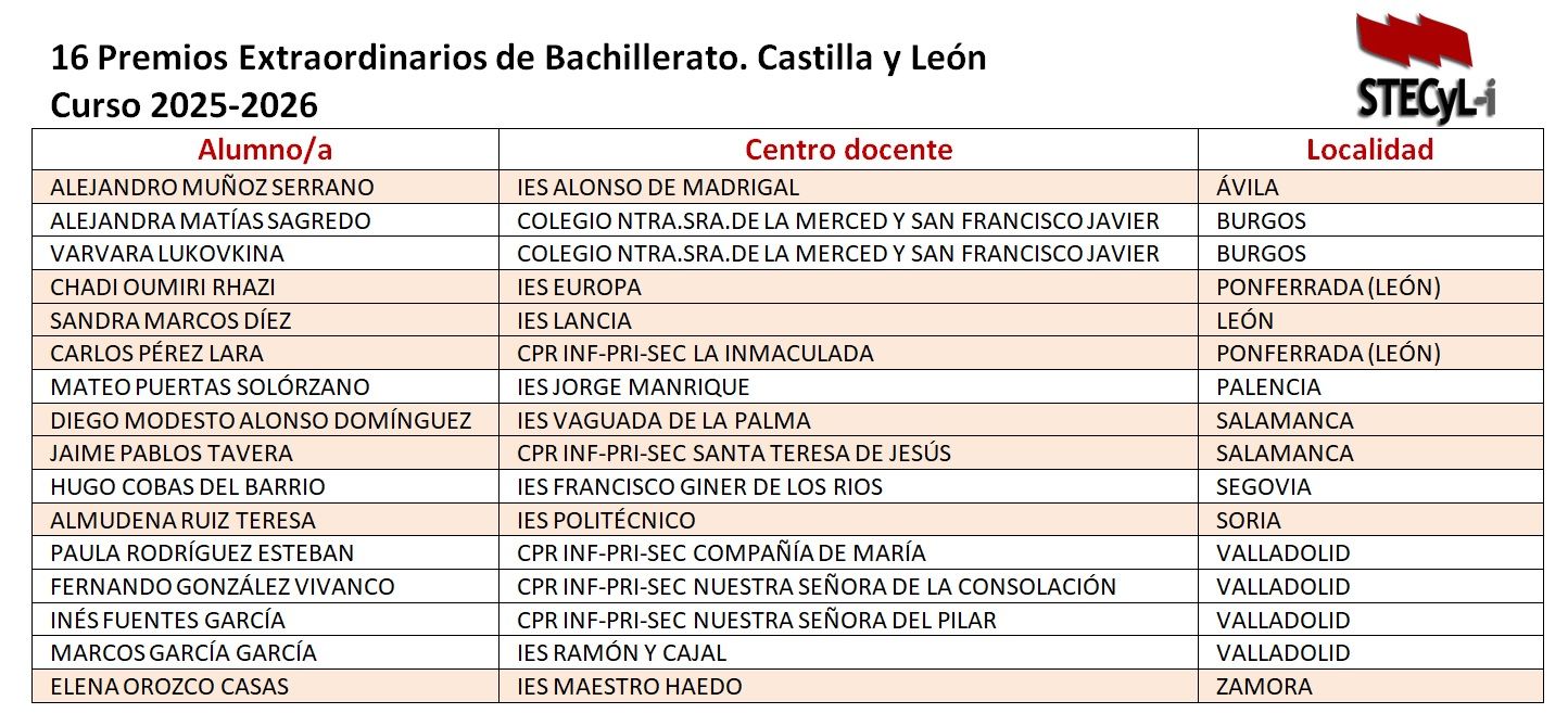 Premios-Extraordinarios-Bachillerato-25-26