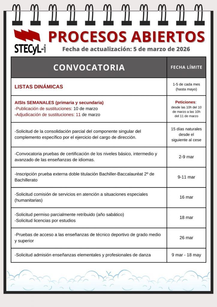 Procesos-abiertos-05-03-2026