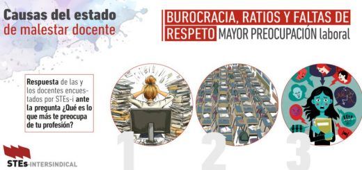 Causas-Malestar-Docente-11-Preocupacion