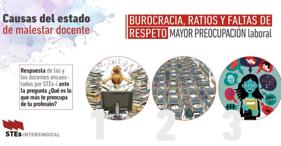 Causas-Malestar-Docente-11-Preocupacion