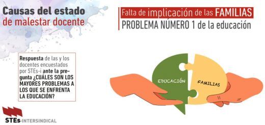 Causas-Malestar-Docente-13-Familias