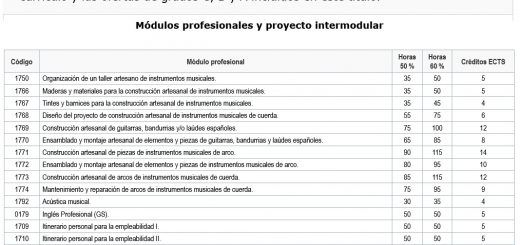 Curriculo-CFGS-Instrumentos-Musicales-Cuerda
