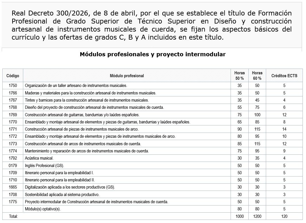 Curriculo-CFGS-Instrumentos-Musicales-Cuerda