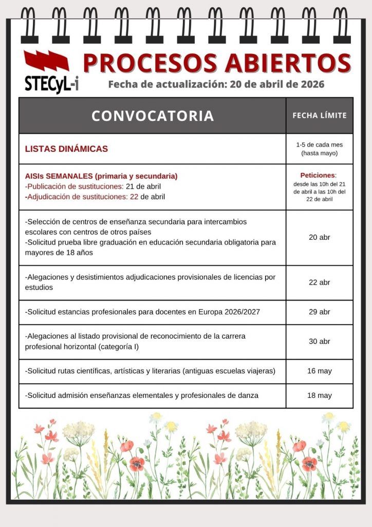 Procesos-abiertos-20-04-2026