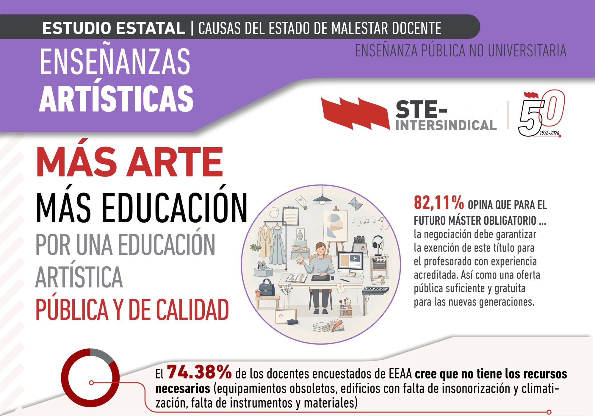 Causas-Malestar-Docente-EEAA-2000x2000