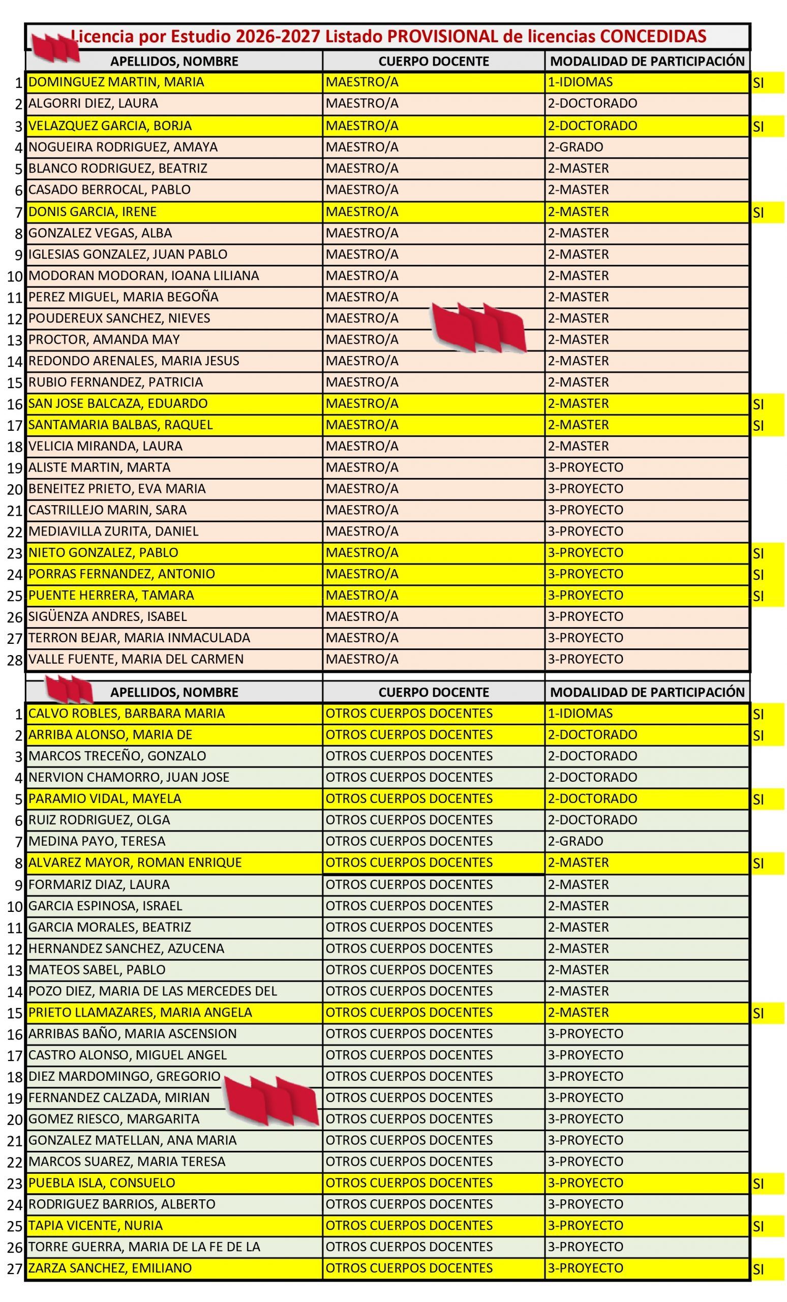 Licencias-Estudio-26-27-CONCEDIDAS-Provisional-Listado