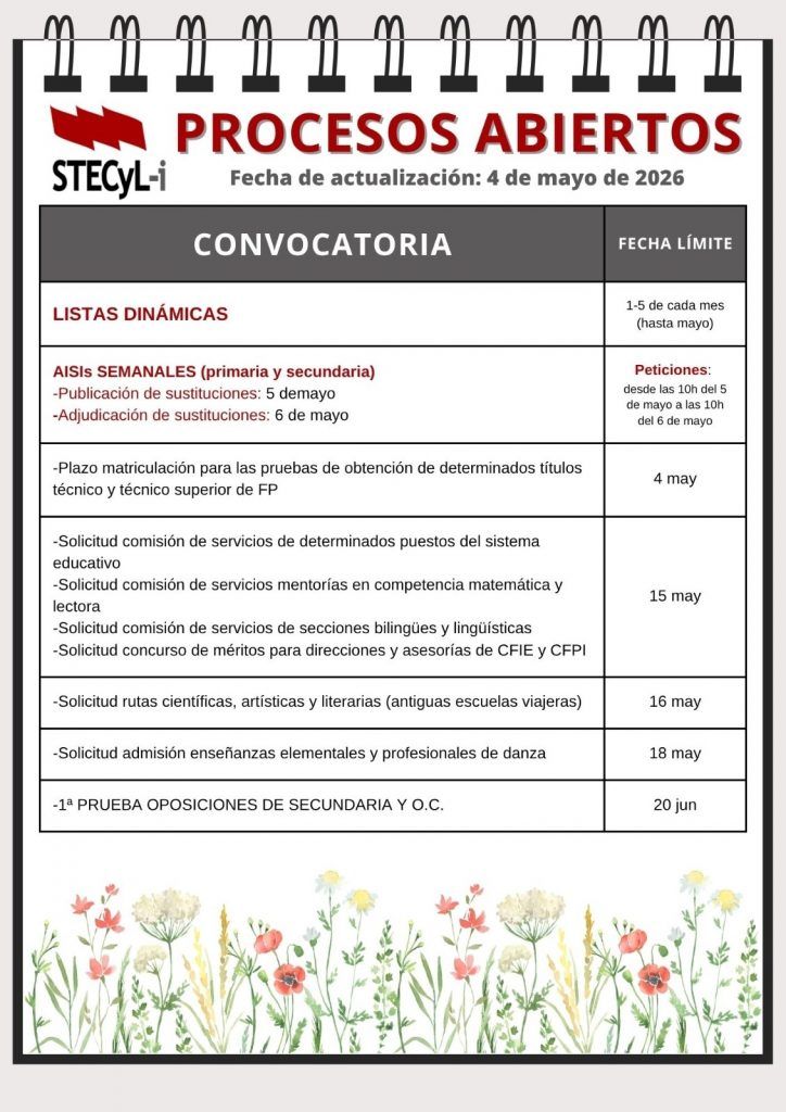 Procesos-abiertos-04-05-2026