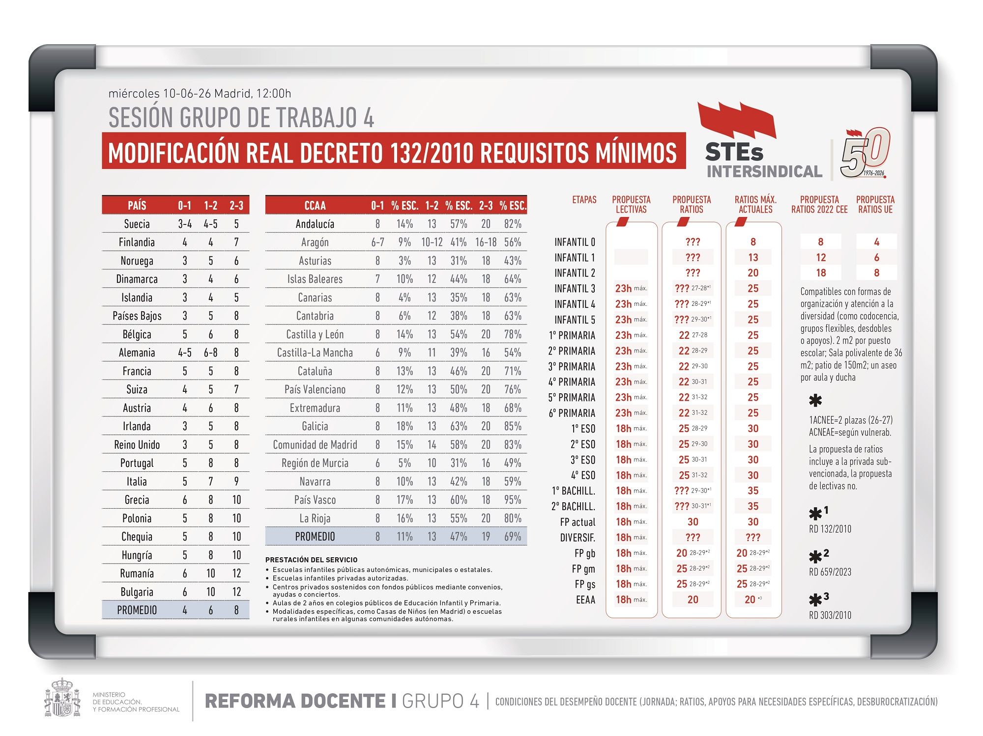 Reforma-Docente-i-Grupo4-Modificacion-Real-Decreto132-2010_page-0001
