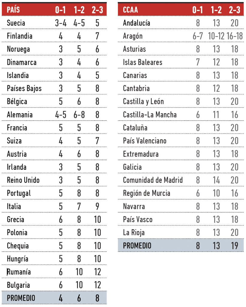 ratios-eu-esp