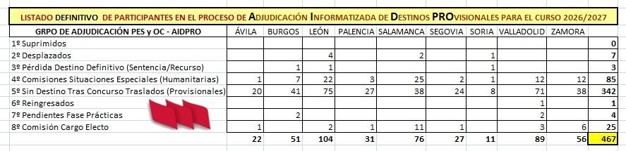 AIDPRO-26-27-LISTADOS-DEFINITIVOS-PES-OC-TABLA