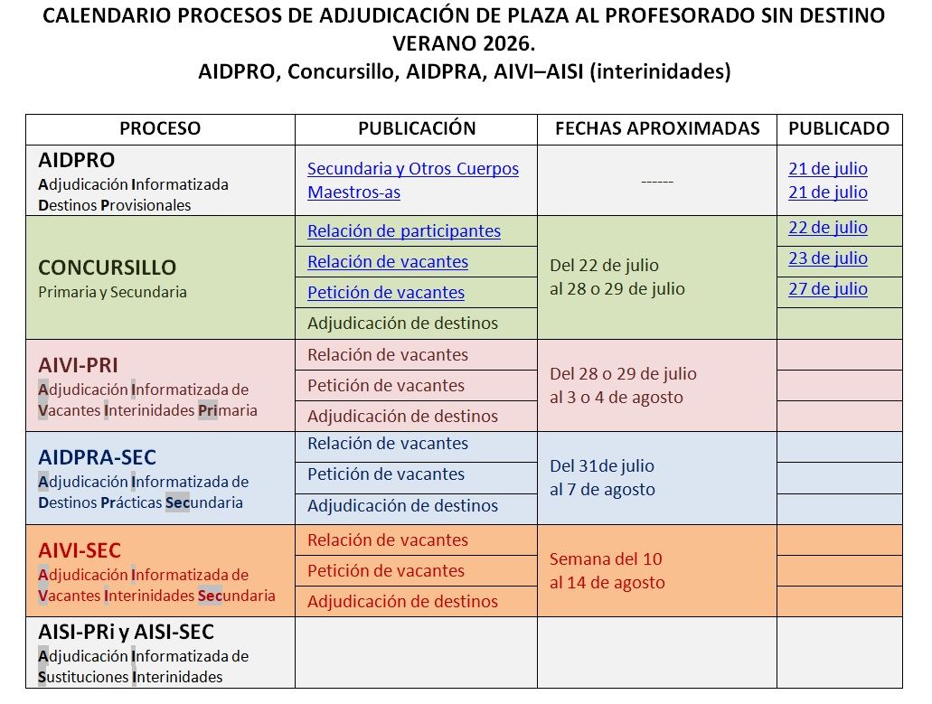 CALENDARIO PROCESOS DE ADJUDICACIÓN DE DESTINOS VERANO 2026