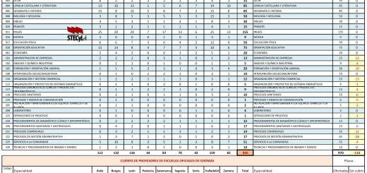 Opos-2026-CyL-Distribucion-Plazas-Practicas-TABLA