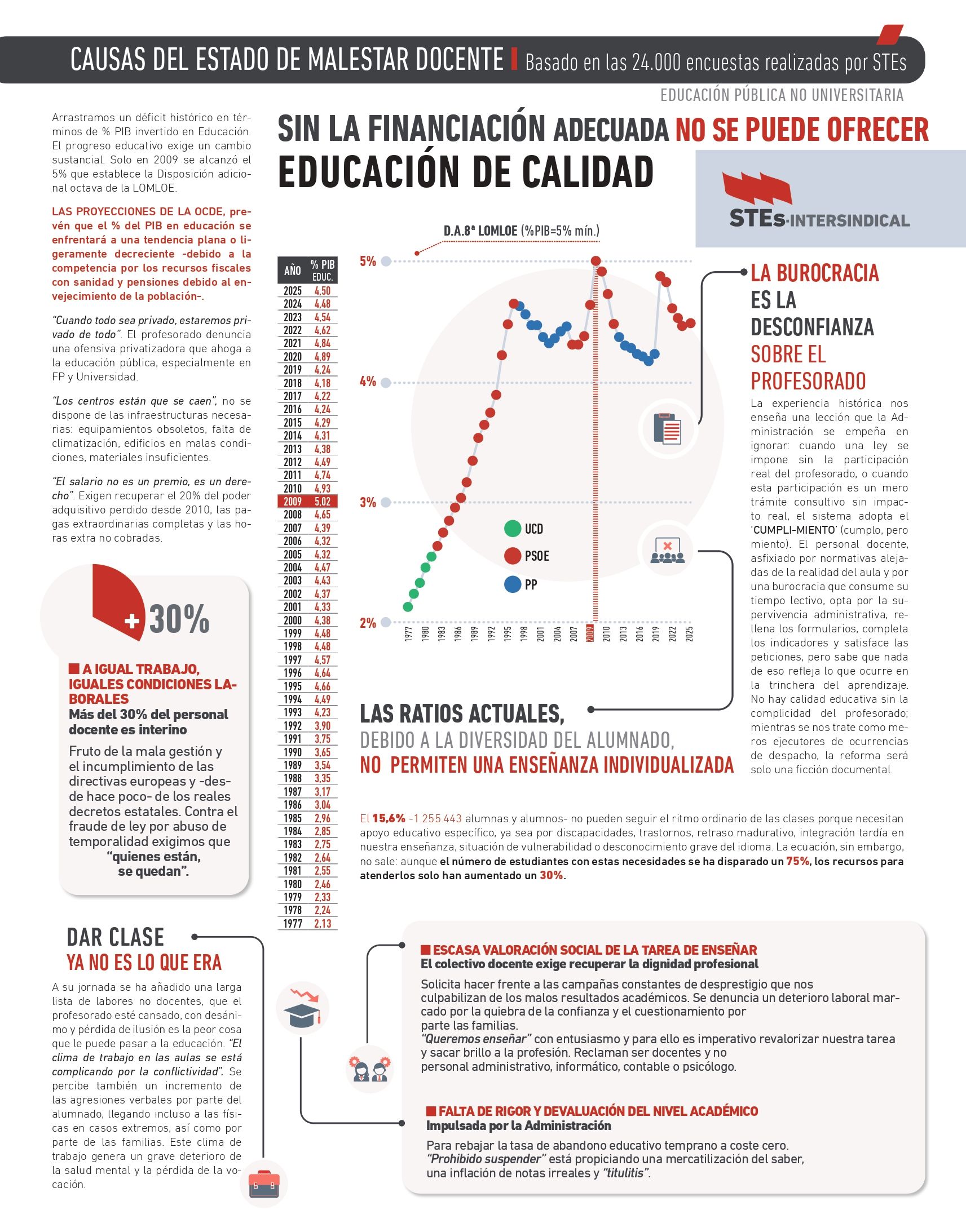 2026_valoracion-inicio-de-curso_stes_page-0003