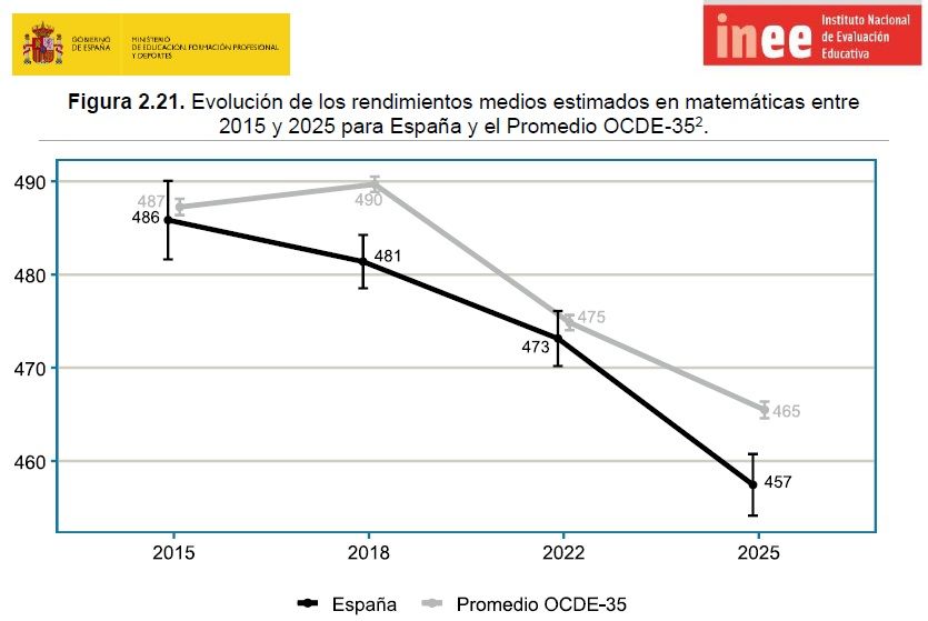 PISA-2025-2-21