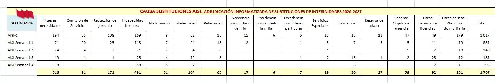 AISI-26-27-PES-OC-Causas-Sustituciones